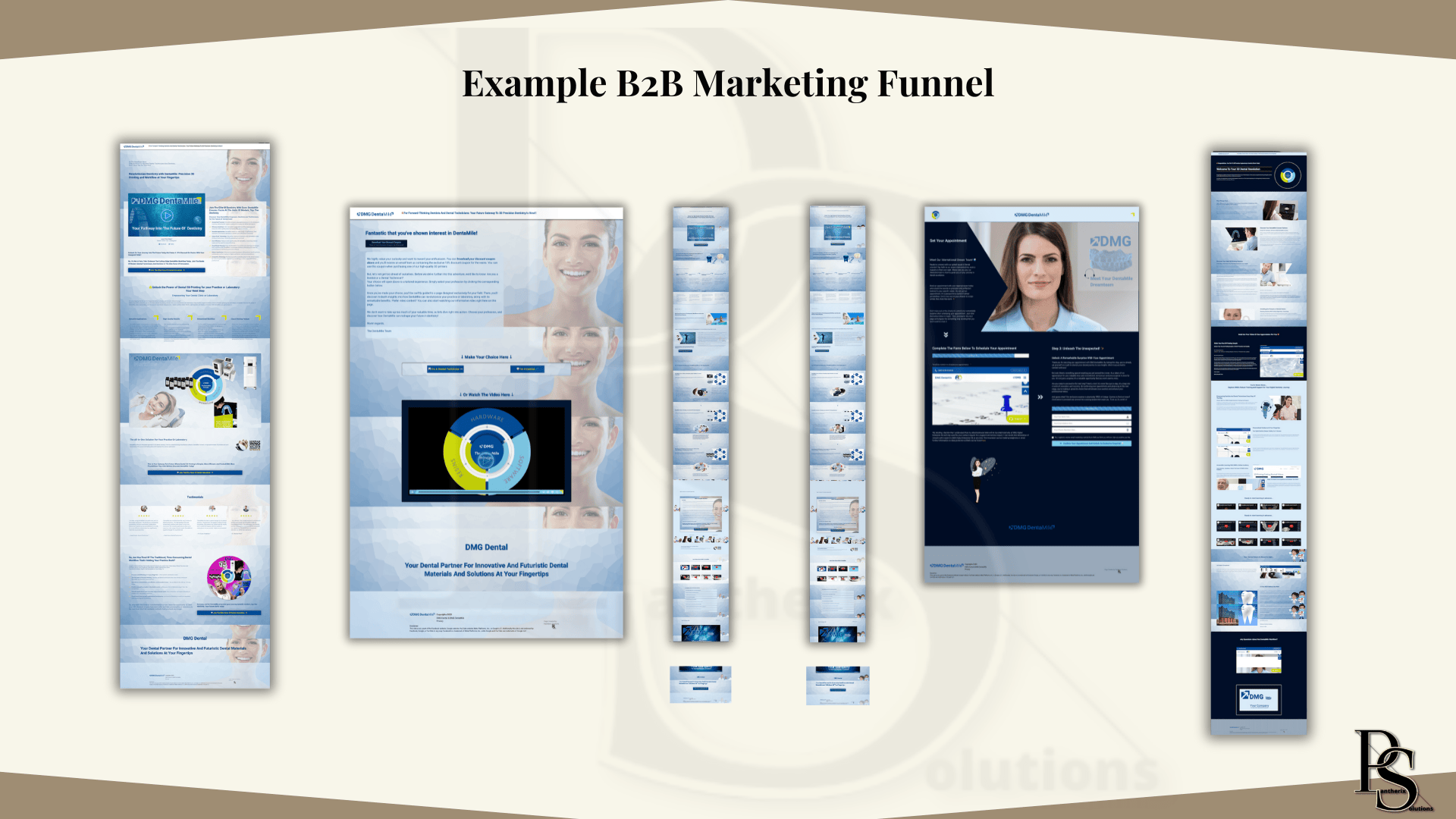 B2B marketing Funnel and High End Funnel Pantherix Solutions